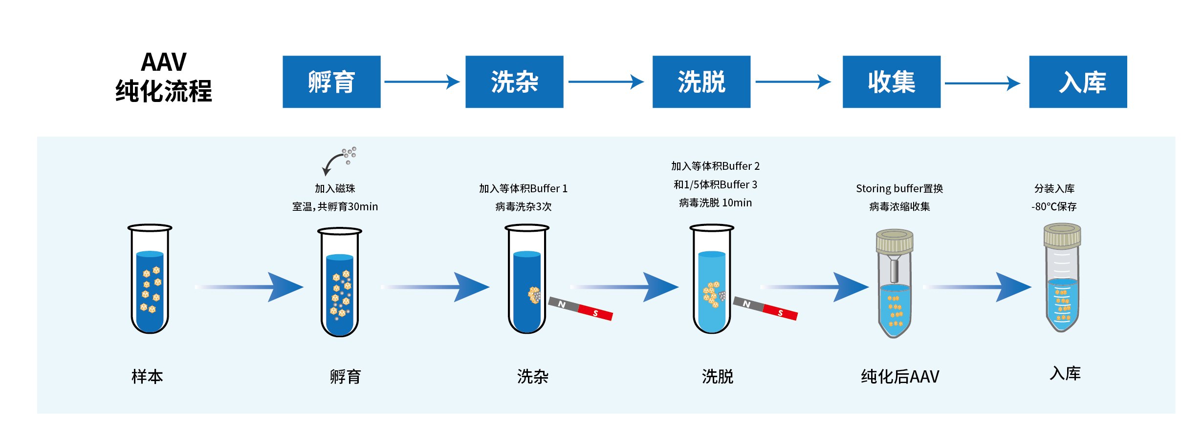 产品细节图片1