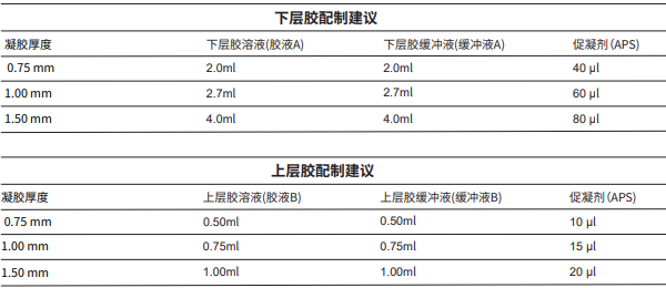 水合氯醛饱和溶液优惠价格