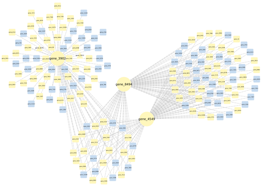 研究思路 | 多组学专题——如何进行转录组+蛋白组关联分析？