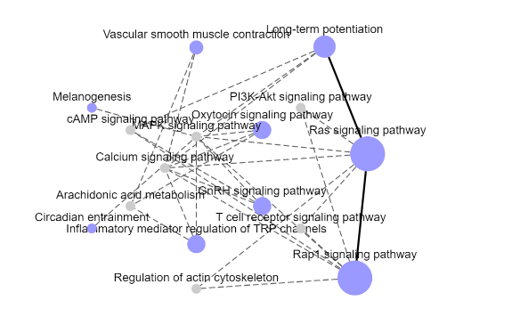 研究思路 | 多组学专题——如何进行转录组+蛋白组关联分析？