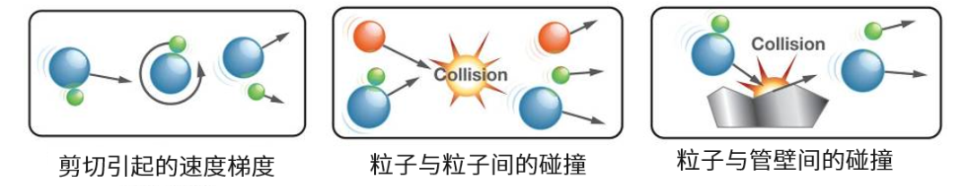 【颗粒知识库】激光衍射干法测试如何选择适当的分散压力
