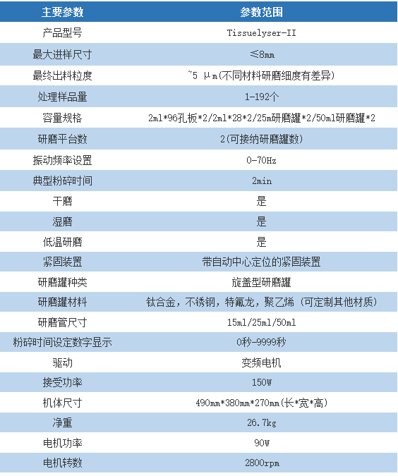 组织研磨仪-高通量多样品快速研磨仪-组织研磨粉碎仪