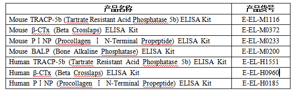 Elabscience® 2024年度文献盘点:全年引用5691篇,最高IF达50.5