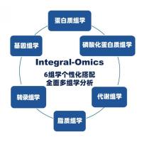 Integral-Omics™ 微量样本多组学分析