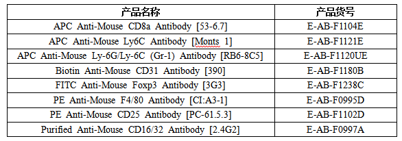 Elabscience® 2024年度文献盘点:全年引用5691篇,最高IF达50.5