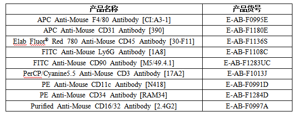 Elabscience® 2024年度文献盘点:全年引用5691篇,最高IF达50.5