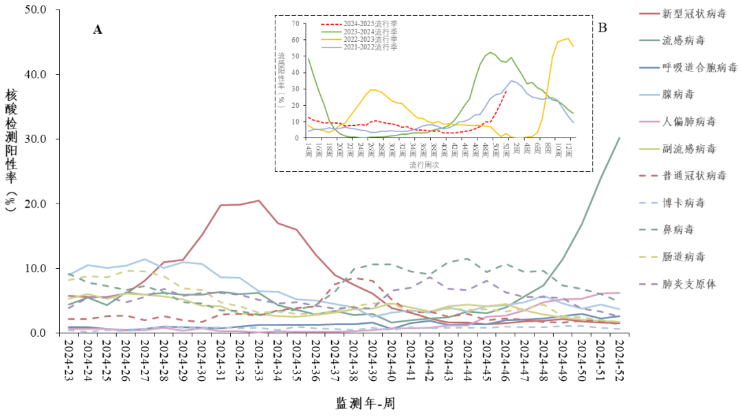 流感肆虐，安捷伦呼吸道病毒/细菌NGS方案助力精准监测