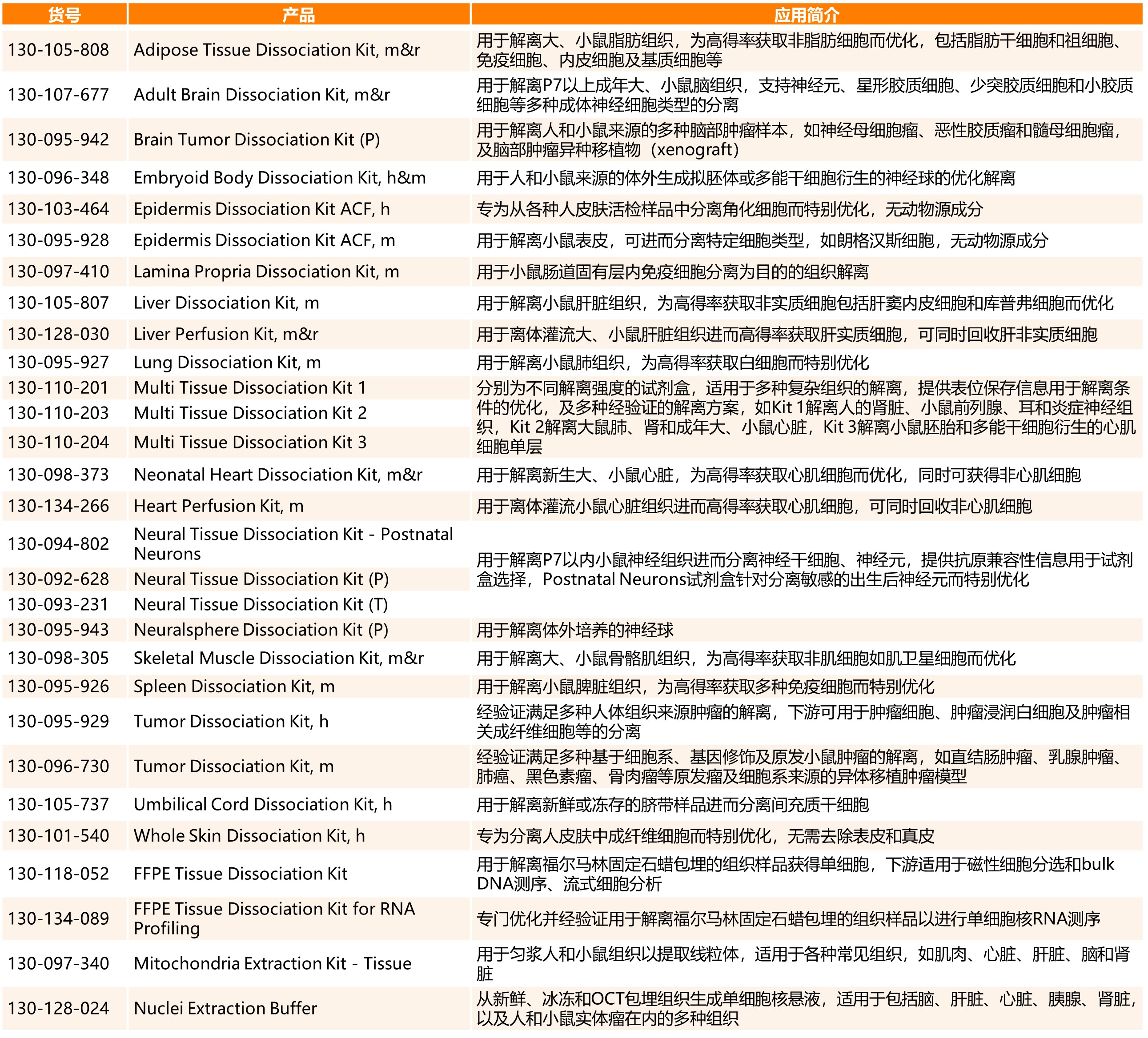 美天旎——组织解离试剂盒系列
