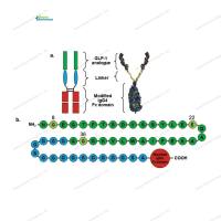 度拉糖肽标准品 Dulaglutide 923950-08-7