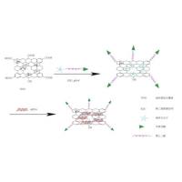 透明质酸-石墨烯复合材料包封光致变色染料螺吡喃（SP）和抗癌药物