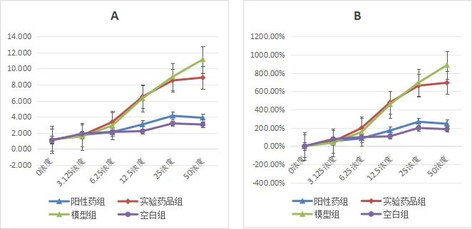 哮喘——全身体积描记系统(Whole Body Plethysmography——WBP)