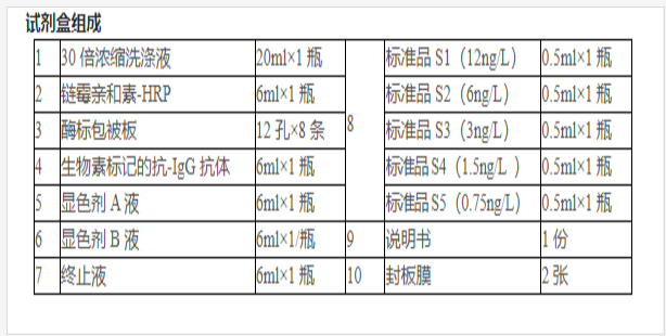 人脱氧核糖核酸酶Ⅰ样蛋白3酶联免疫试剂盒