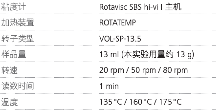 沥青粘度测试方案