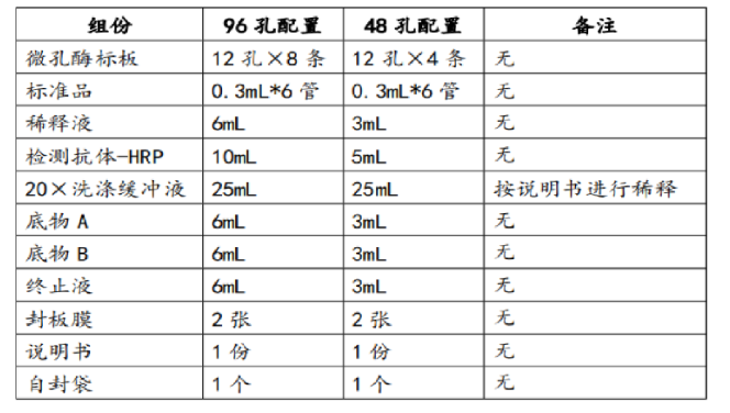 小鼠β-联蛋白（β-Catenin）elisa试剂盒－96T