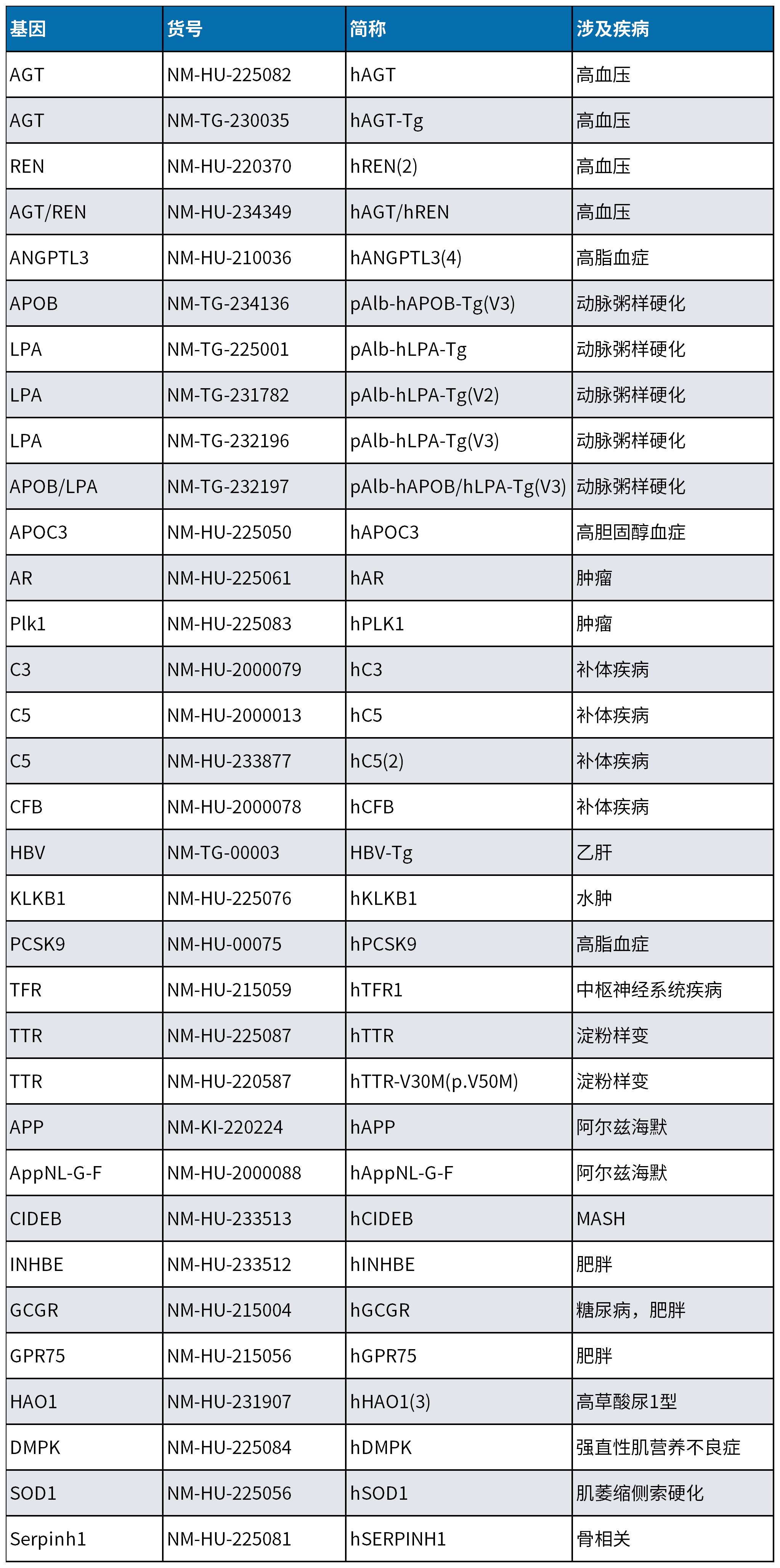 会议邀约 | 南模生物邀您相约IBI EXPO 2025（第三届）生物创新药产业大会