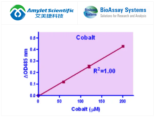 BioAssay Systems-QuantiChrom钴检测试剂盒超值优惠，助力科研加速
