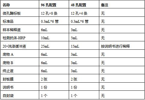 猴白介素4(IL-4)试剂盒使用说明书
