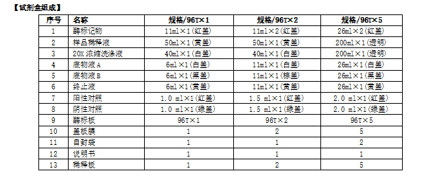 猪瘟病毒抗体检测试剂盒（酶联免疫法）使用手册