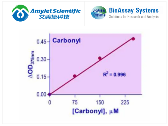 BioAssay Systems-QuantiChrom羰基检测试剂盒，超值优惠，科研好物轻松购