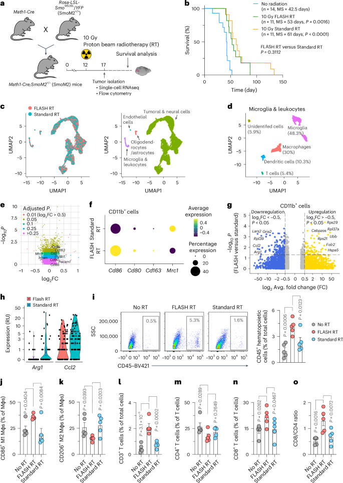 【Biorbyt文献】IF=23.5 “小儿脑肿瘤”科研进展