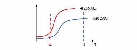 全自动微生物药敏分析系统(科研疾控)