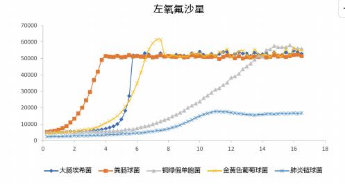 全自动微生物药敏分析系统(科研疾控)