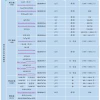 神经退行性疾病模型鼠（PD帕金森：A53T；AD老年痴呆：Tau P301S、APP/PS1、3xTg-AD、5xFAD、APOE2/3/4 KI；SAM快速老化：SAM-P6/8/10、SAM-R1；ALS渐冻症：SOD1-G93A、PrP-hFUS(R495X) line PX78）