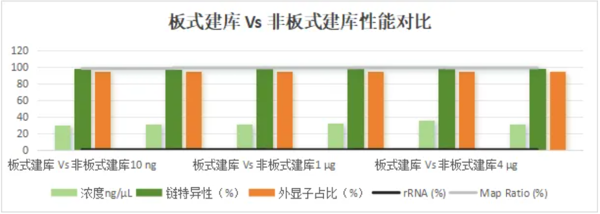 中国智造，不止可靠——翌圣生物携手华大智造，共创高效智能化建库新模式