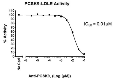 PCSK9-LDLR TR-FRET检测试剂盒，春季大促啦