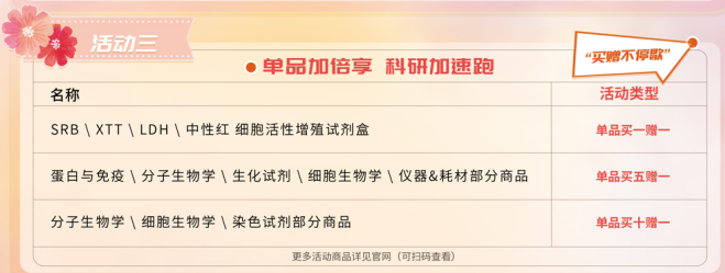 索萊寶開學(xué)季「&ldquo;研&rdquo;途春行」重磅來襲！
