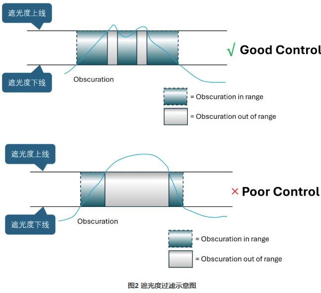 【颗粒知识库】干法测试结果的准确性如何判断