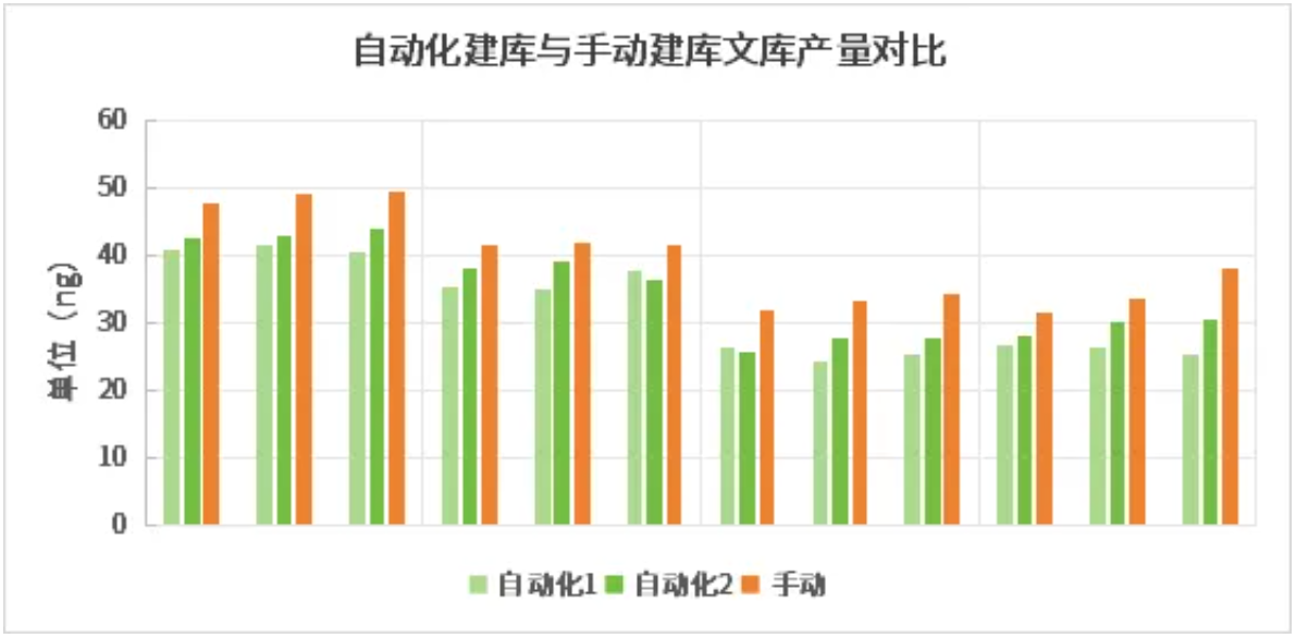 中国智造，不止可靠——翌圣生物携手华大智造，共创高效智能化建库新模式