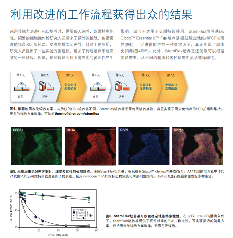 【产品资料】StemFlex-兼具卓越性能和性价比的PSC培养基