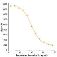 Recombinant Human IL-6R alpha Protein 25ug(R&D Systems 227-SR 现货特卖)