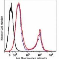 Zombie Violet Fixable Viability Kit(Biolegend
