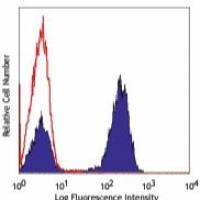 Pacific Blue™ anti-human CD3 Antibody(Biolegend