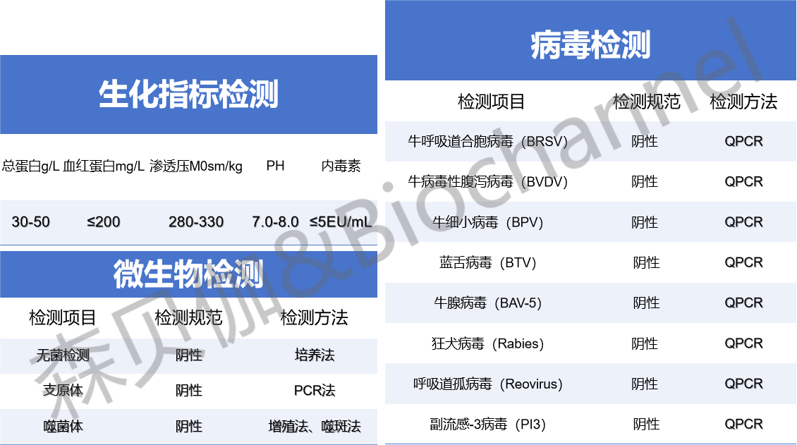 胎牛血清怎么做到批次稳定