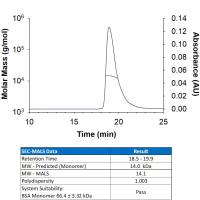 Recombinant Human GM-CSF Protein 10ug(R&D Systems 215-GM/CF 现货特卖)