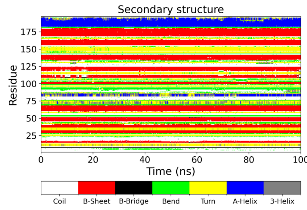 分子动力学模拟技术服务