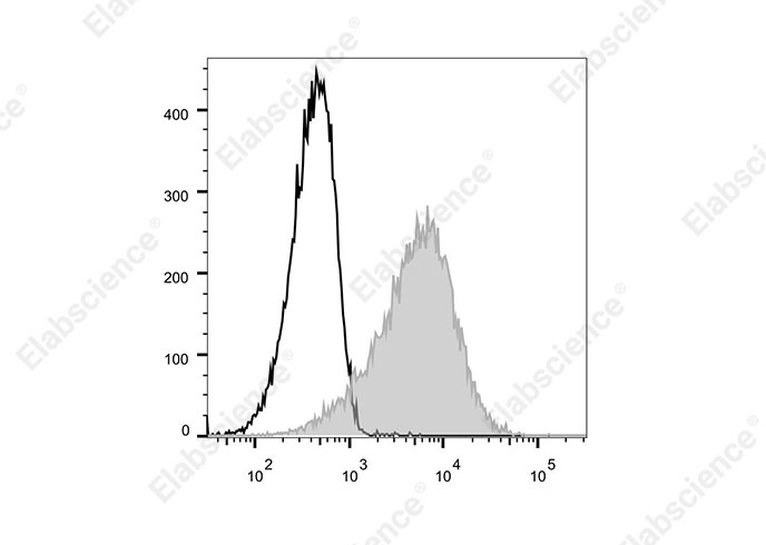 Elab Fluor®700 Anti-Human CD27