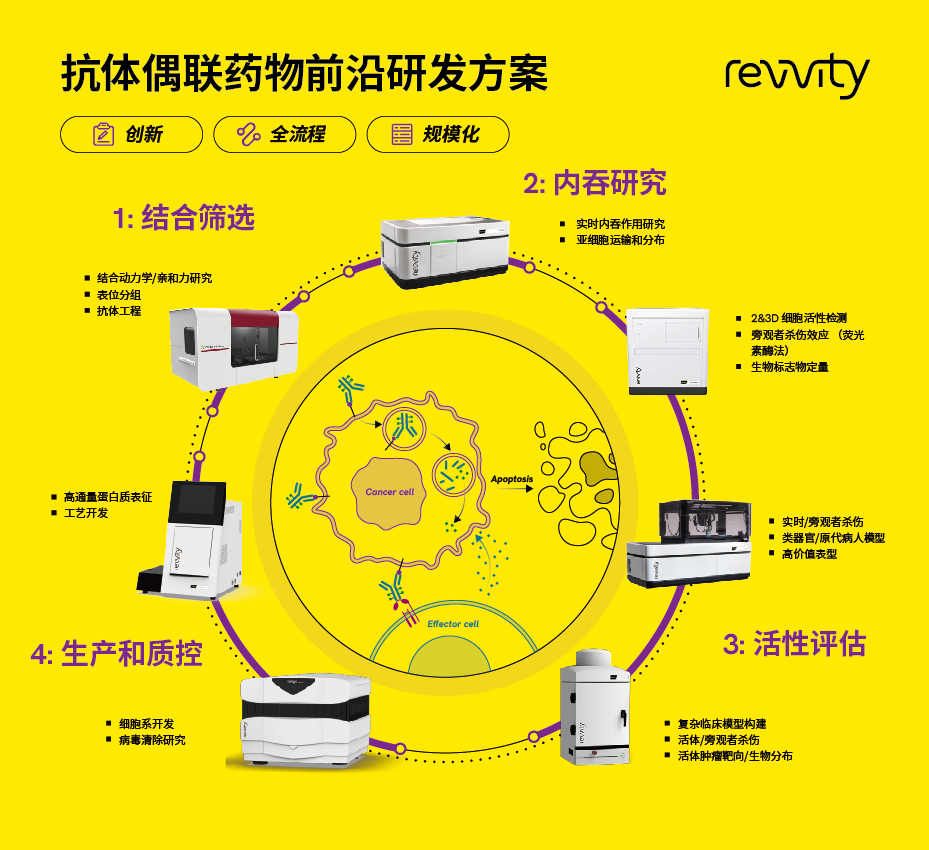 【相约BIOCHINA】全流程创新方案推进ADC的“复兴”之路