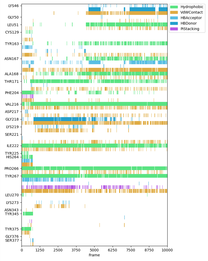 分子动力学模拟技术服务