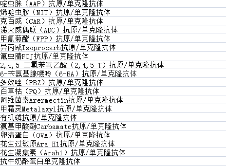 恩诺沙星（ENOR）抗原/单克隆抗体Enrofloxacin