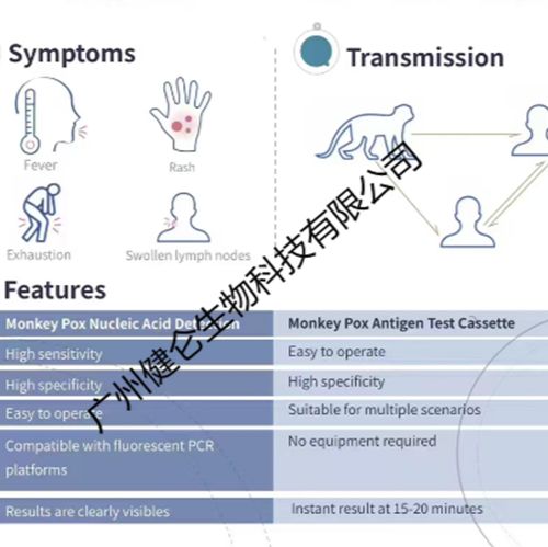 猴 痘病毒抗原快速检测试剂盒(胶体金法)出入境