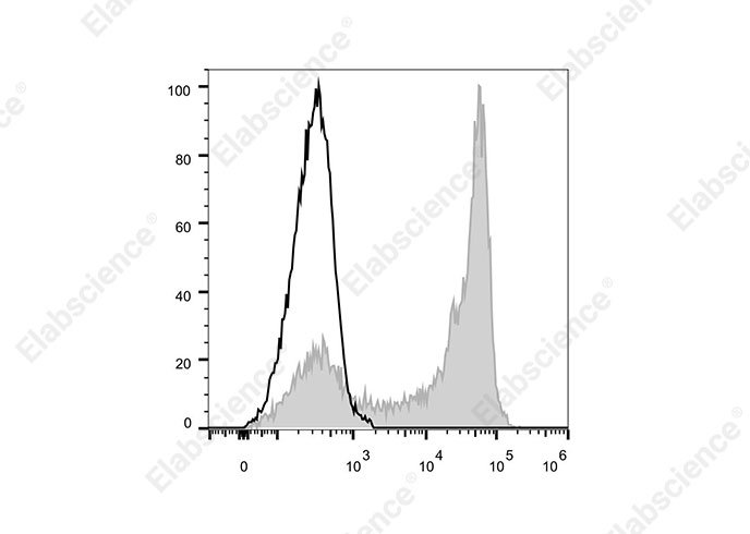 Elab Fluor®700 Anti-Human CD62