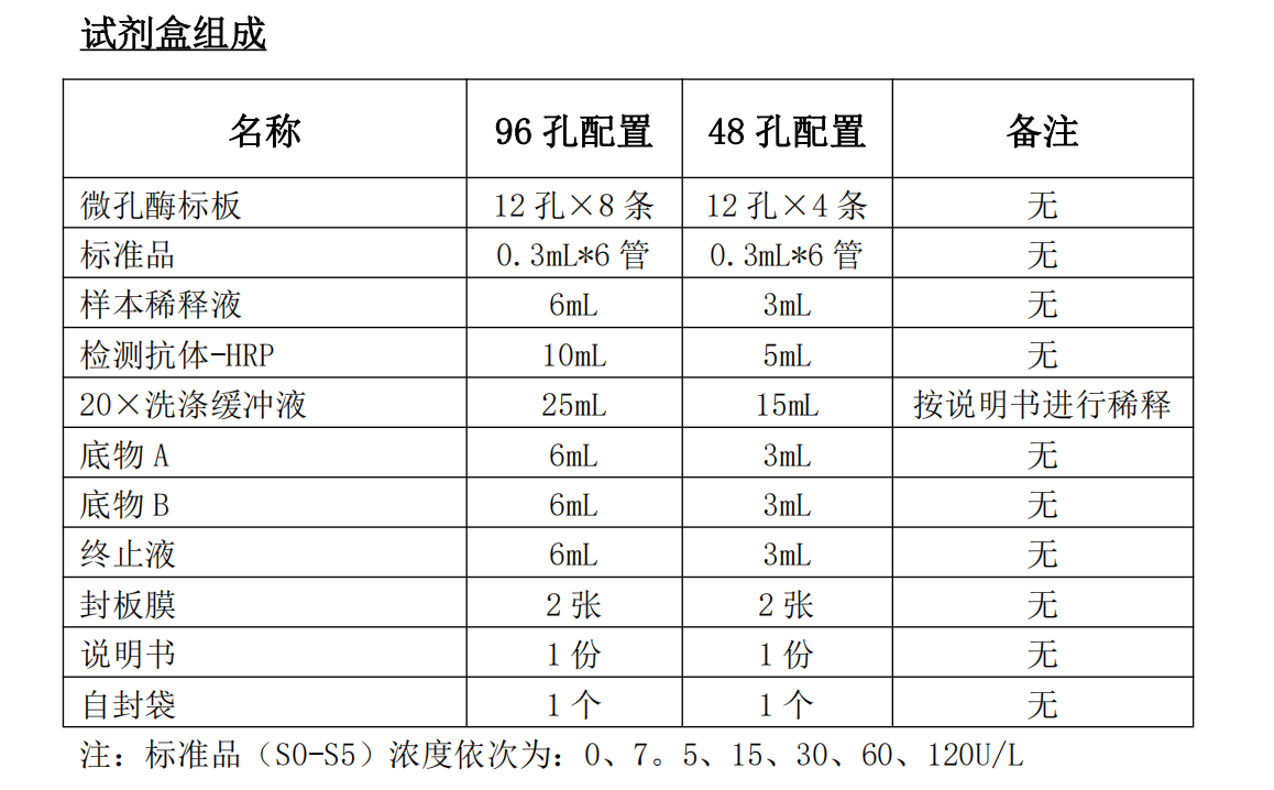 土壤氧化亚N还原酶（NOS）ELISA 检测试剂盒