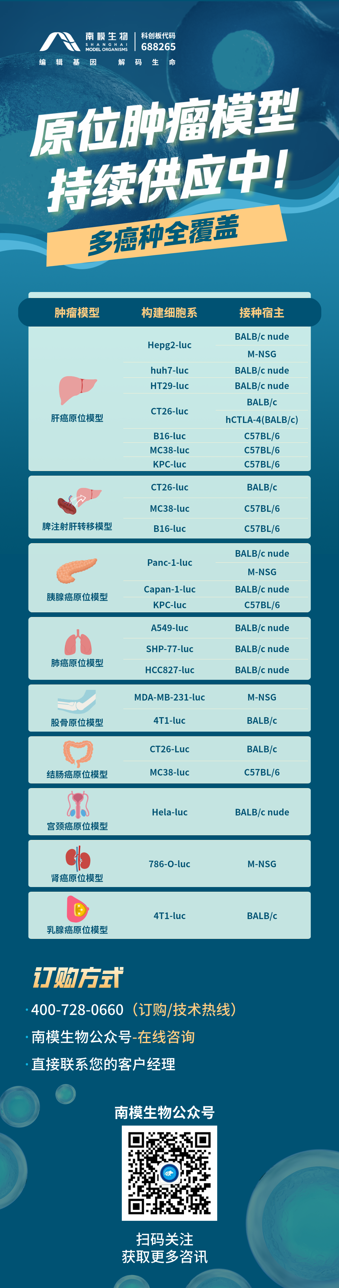 多癌种全覆盖！总有一款原位移植瘤模型适合你！