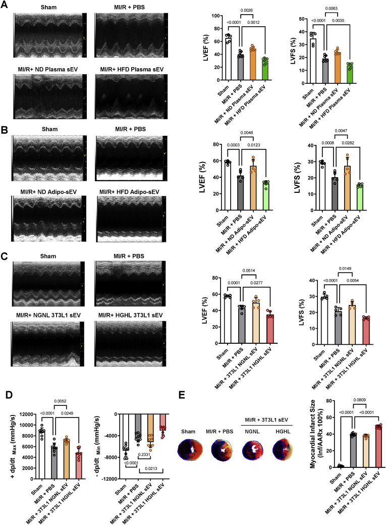 外泌体技术服务