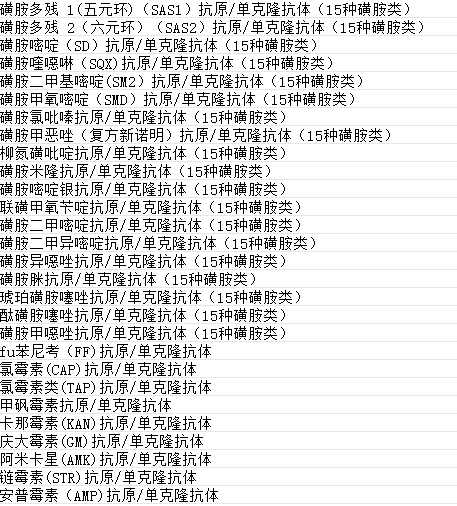 磺胺氯吡嗪抗原/单克隆抗体