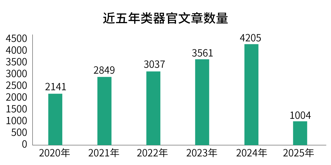 从正常组织到肿瘤，类器官研究解决方案更新升级